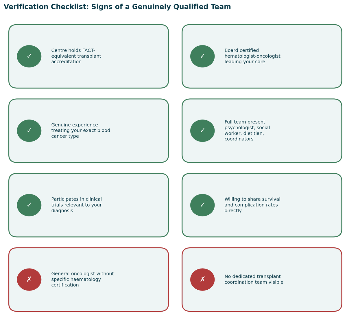 Verification checklist, signs of a genuinely qualified team, and warning signs to watch for, for Blood Cancer Treatment in India.
