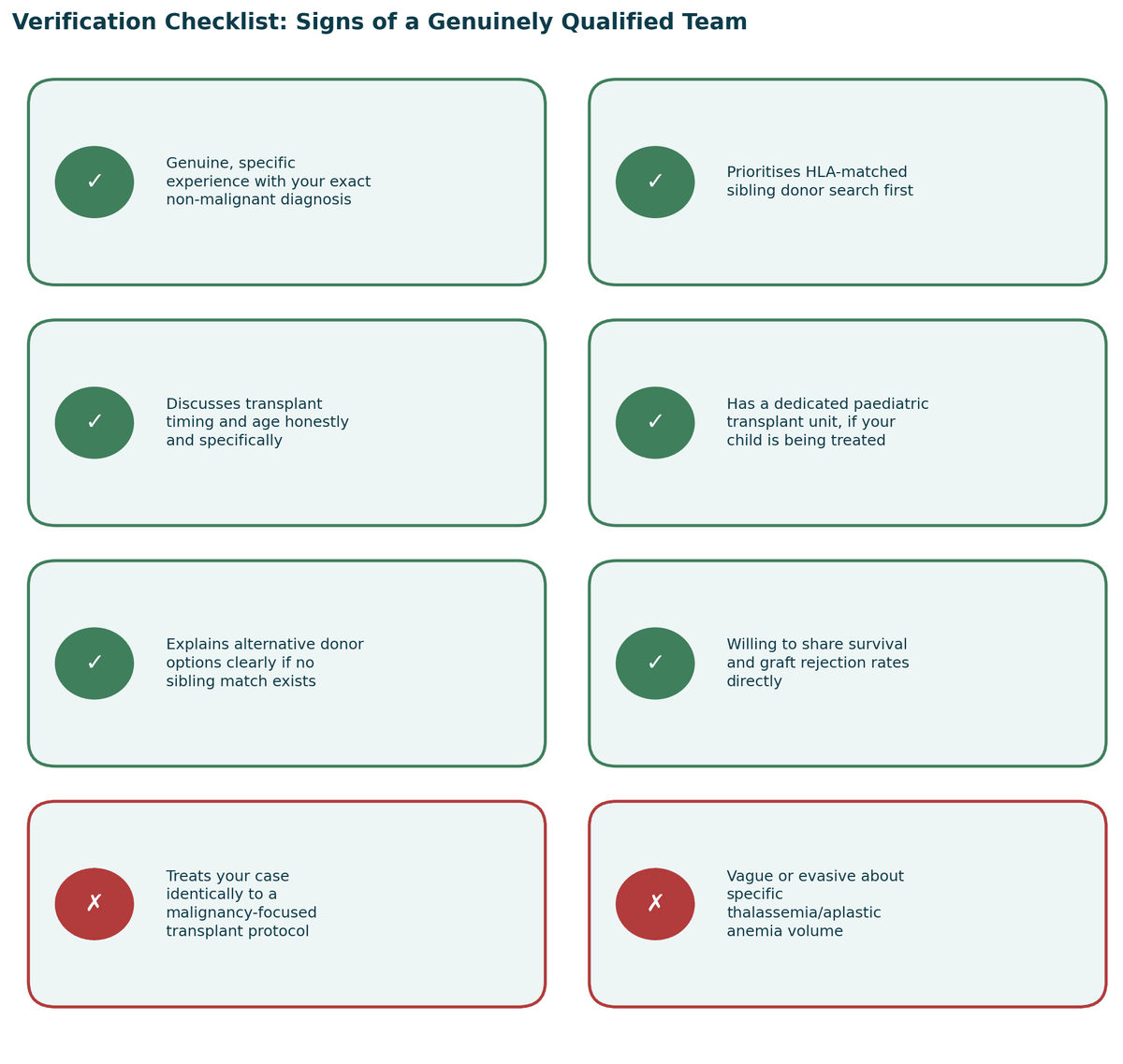 Verification checklist, signs of a genuinely qualified team, and warning signs to watch for, for BMT in India.