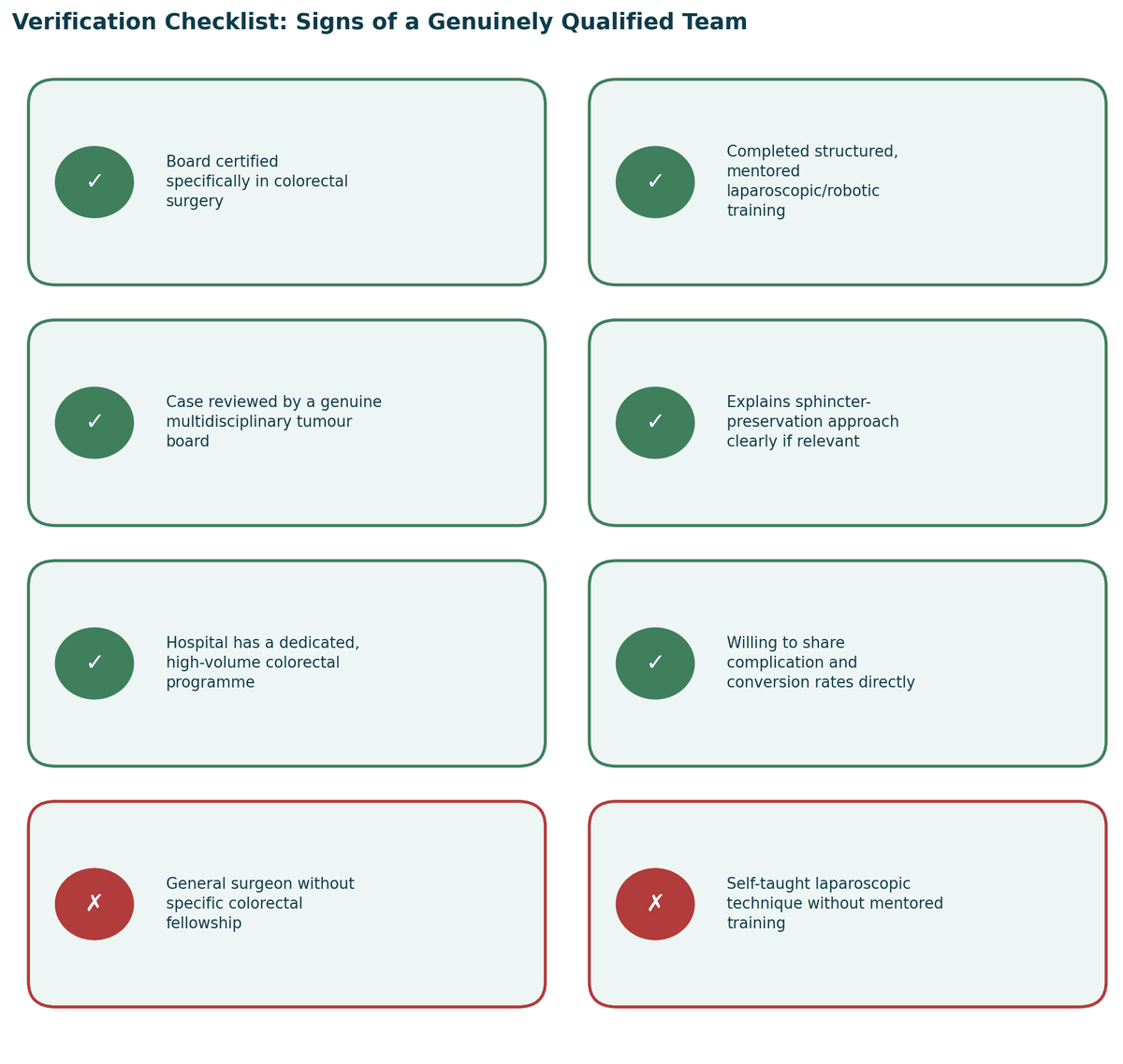 Verification checklist, signs of a genuinely qualified team, and warning signs to watch for, for Colorectal Surgery in India.