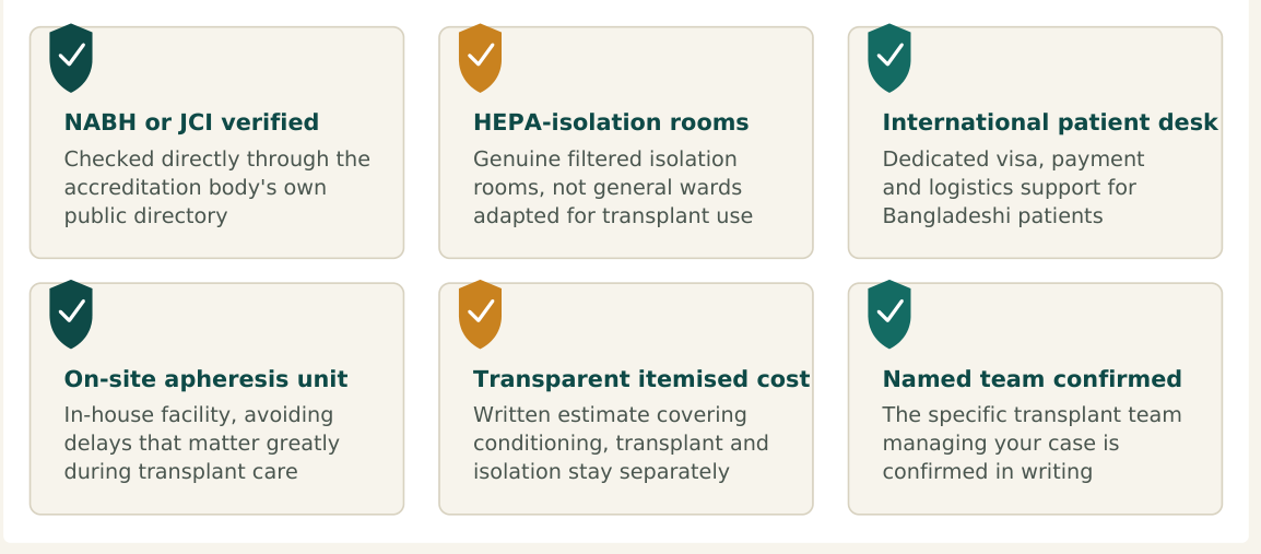 Figure 3 — Six factors worth verifying about any hospital before confirming your bone marrow transplant booking in India