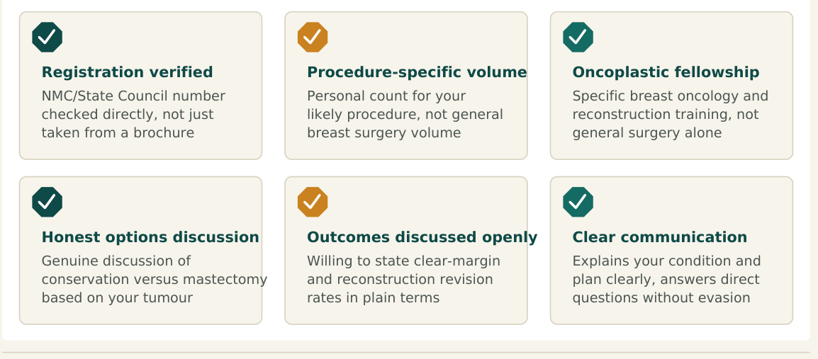Figure 1 — Six factors worth verifying about any breast cancer surgeon before you commit, whether you find them independently or through a facilitation service