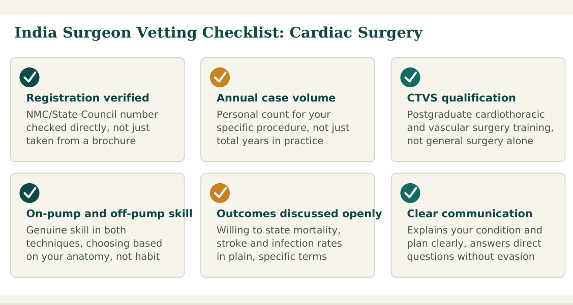 Figure 1 — Six factors worth verifying about any cardiac surgeon before you commit, whether you find them independently or through a facilitation service