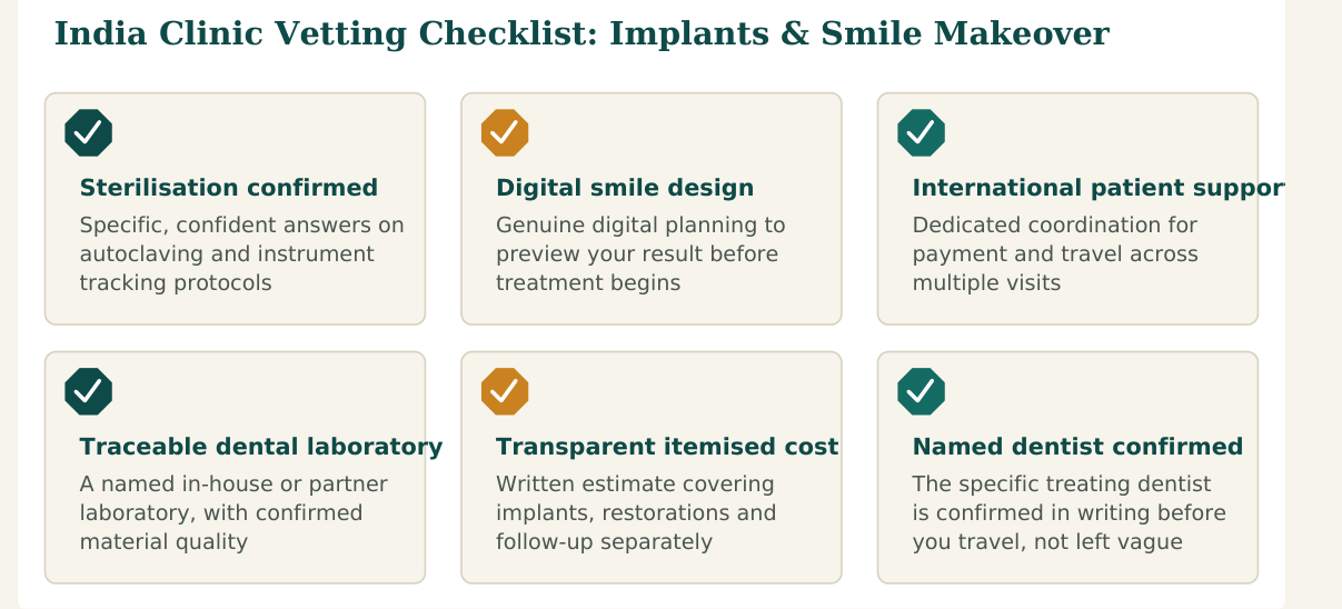 Figure 3 — Six factors worth verifying about any clinic before confirming your dental implants or smile makeover booking in India