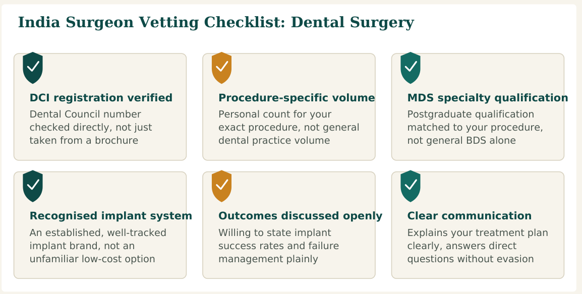 Figure 1 — Six factors worth verifying about any dental surgeon before you commit, whether you find them independently or through a facilitation service