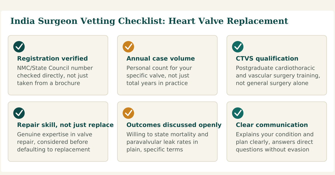 Figure 1 — Six factors worth verifying about any heart valve surgeon before you commit, whether you find them independently or through a facilitation service