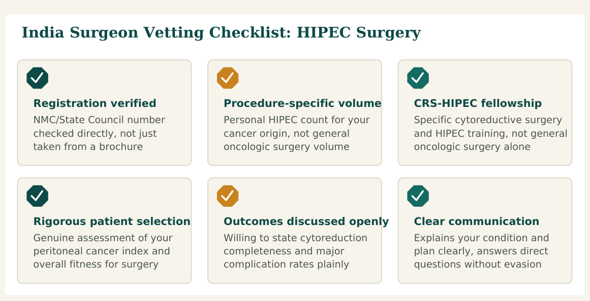 Figure 1 — Six factors worth verifying about any HIPEC surgeon before you commit, whether you find them independently or through a facilitation service