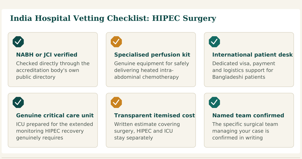 Figure 3 — Six factors worth verifying about any hospital before confirming your HIPEC surgery booking in India