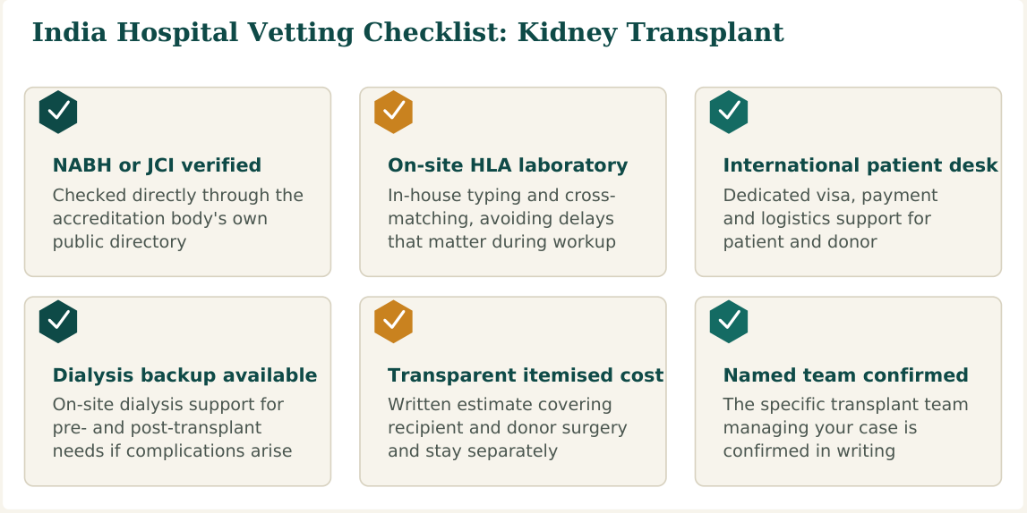 Figure 3 — Six factors worth verifying about any hospital before confirming your kidney transplant booking in India