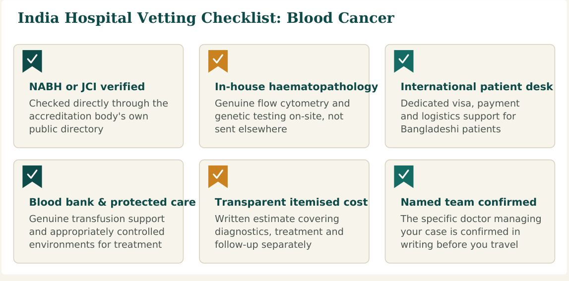 Figure 3 — Six factors worth verifying about any hospital before confirming your blood cancer treatment booking in India
