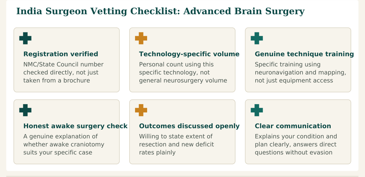 Figure 1 — Six factors worth verifying about any neurosurgeon before you commit, whether you find them independently or through a facilitation service