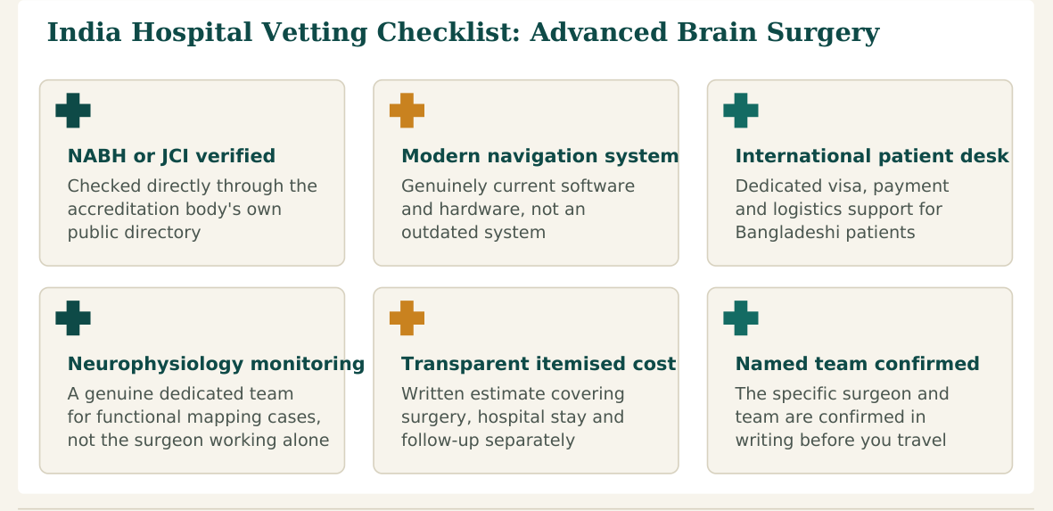 Figure 3 — Six factors worth verifying about any hospital before confirming your brain surgery booking in India