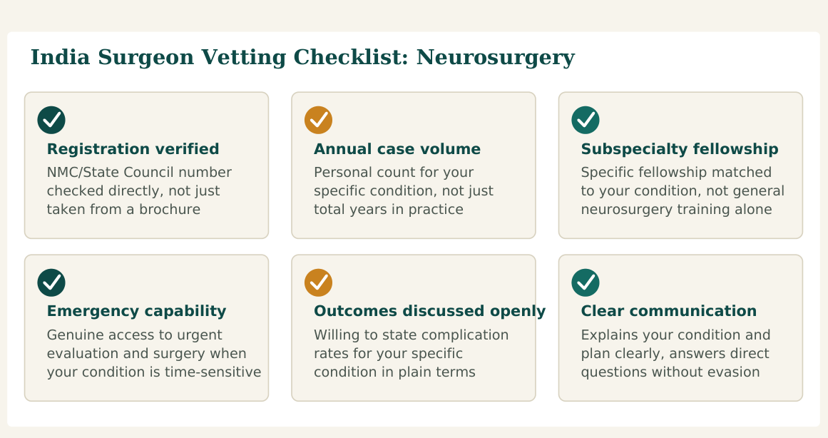 Figure 1 — Six factors worth verifying about any neurosurgeon before you commit, whether you find them independently or through a facilitation service