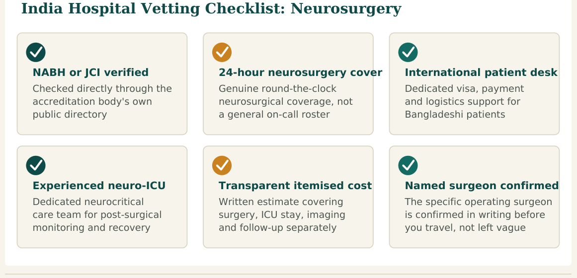 Figure 3 — Six factors worth verifying about any hospital before confirming your neurosurgery booking in India