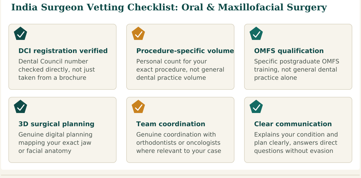 Figure 1 — Six factors worth verifying about any oral and maxillofacial surgeon before you commit, whether you find them independently or through a facilitation service