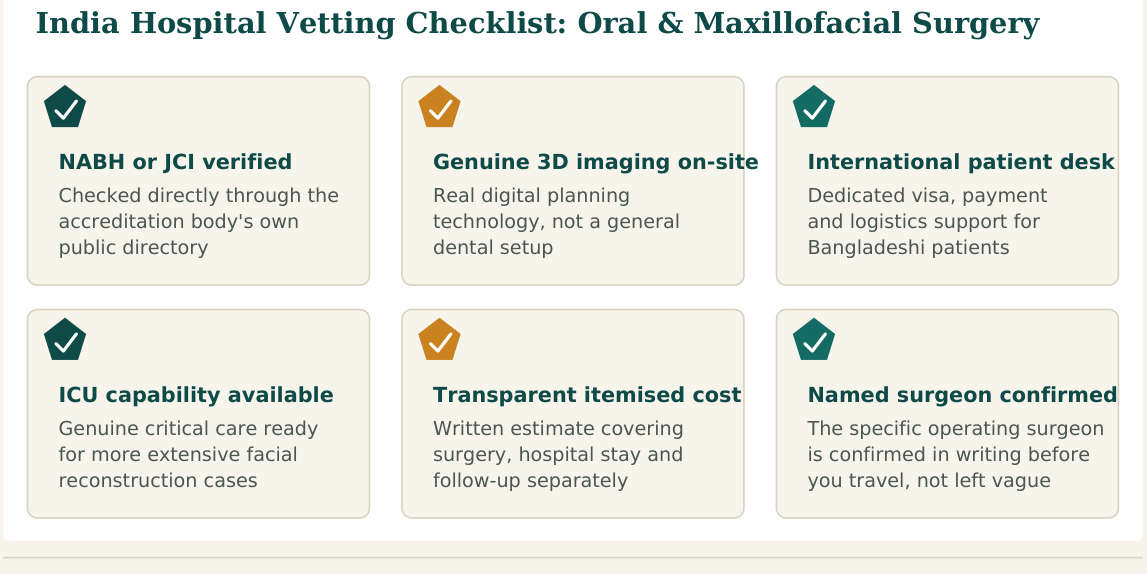 Figure 3 — Six factors worth verifying about any hospital before confirming your oral and maxillofacial surgery booking in India
