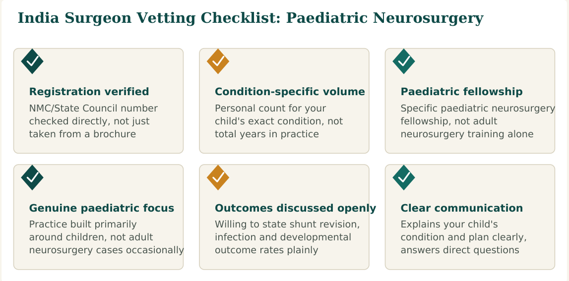 Figure 1 — Six factors worth verifying about any paediatric neurosurgeon before you commit, whether you find them independently or through a facilitation service