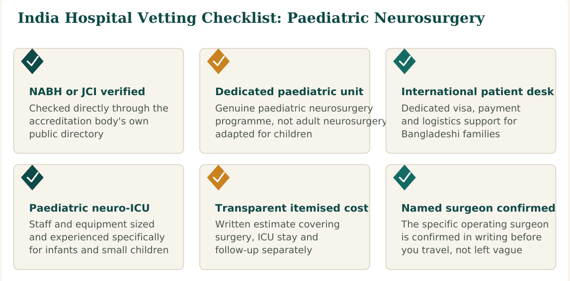 Figure 3 — Six factors worth verifying about any hospital before confirming your child's neurosurgery booking in India