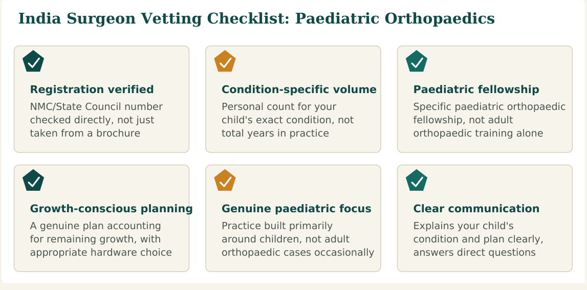 Figure 1 — Six factors worth verifying about any paediatric orthopaedic surgeon before you commit, whether you find them independently or through a facilitation service