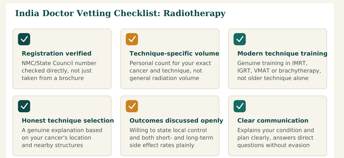 Figure 1 — Six factors worth verifying about any radiation oncologist before you commit, whether you find them independently or through a facilitation service
