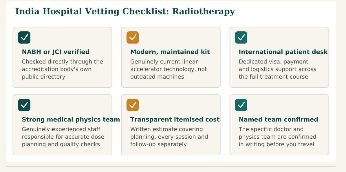 Figure 3 — Six factors worth verifying about any hospital before confirming your radiotherapy booking in India