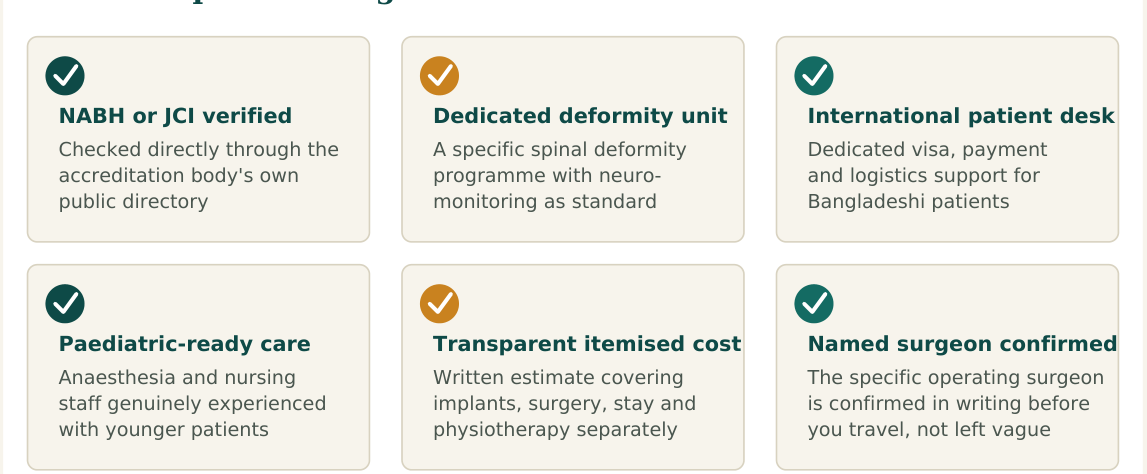 Figure 3 — Six factors worth verifying about any hospital before confirming your scoliosis correction booking in India