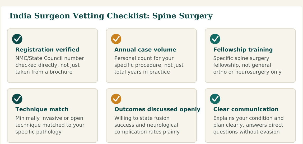 Figure 1 — Six factors worth verifying about any spine surgeon before you commit, whether you find them independently or through a facilitation service