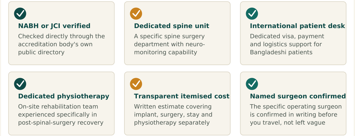Figure 3 — Six factors worth verifying about any hospital before confirming your spine surgery booking in India