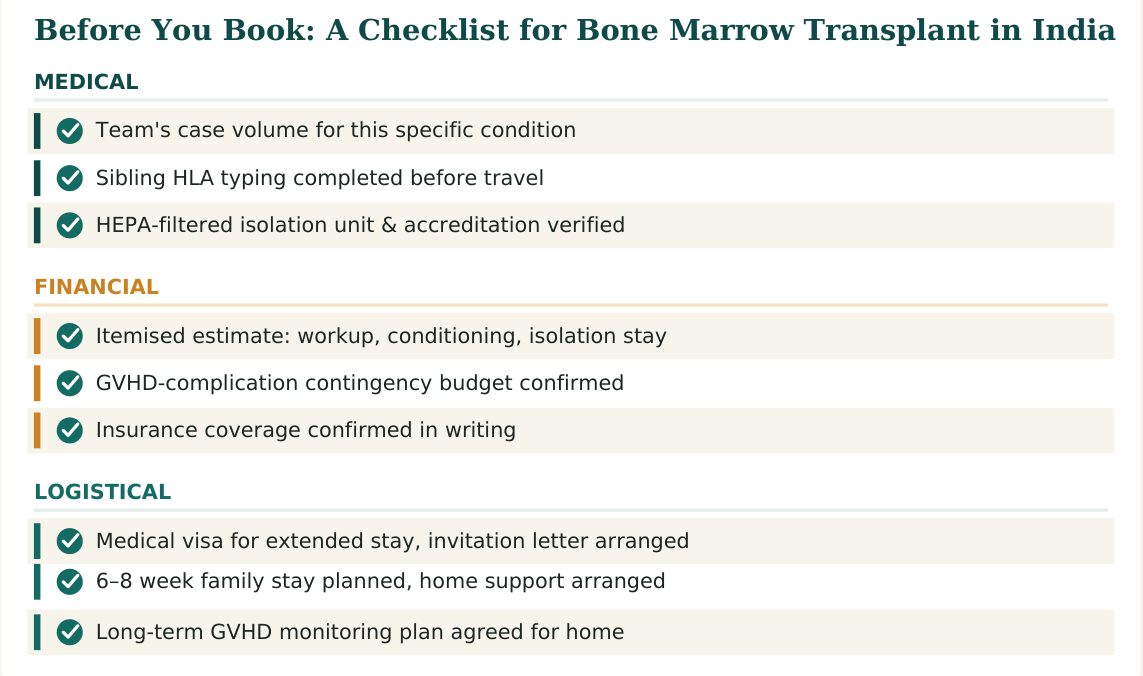 Figure 3 — Nine practical checks for bone marrow transplant treatment in India