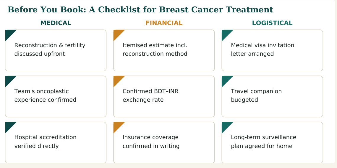 Figure 3 — Eight practical checks for breast cancer treatment in India, grouped by medical, financial and logistical concerns, worth confirming before you travel