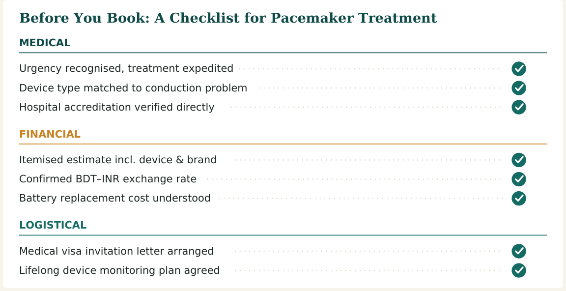 Figure 3 — Nine practical checks for pacemaker treatment in India, grouped by medical, financial and logistical concerns, worth confirming before you travel