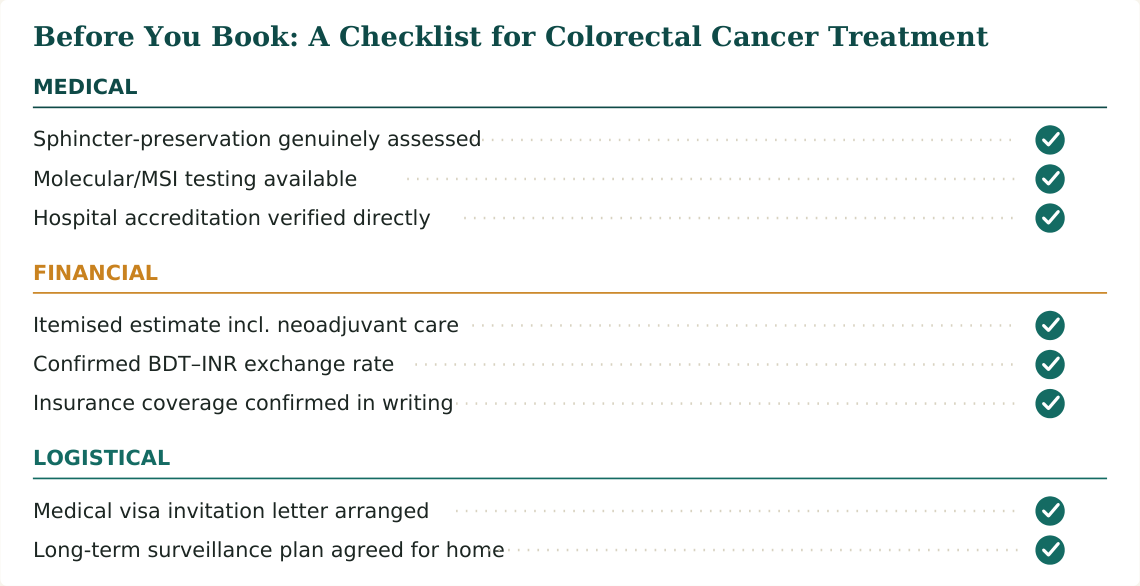 Figure 3 — Nine practical checks for colorectal cancer treatment in India, grouped by medical, financial and logistical concerns, worth confirming before you travel