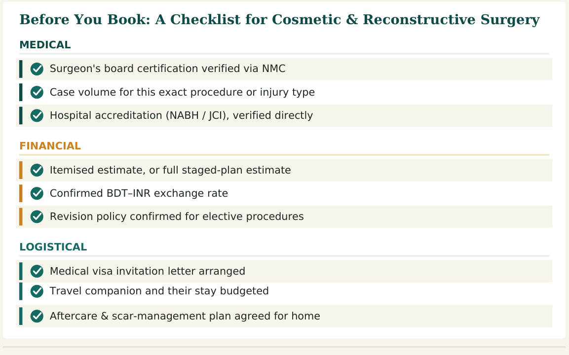 Figure 3 — Nine practical checks for cosmetic or reconstructive surgery in India, grouped by medical, financial and logistical concerns, worth confirming before you travel