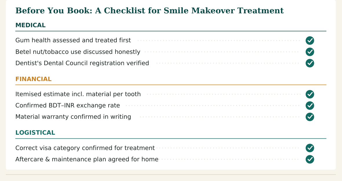 Figure 3 — Nine practical checks for smile makeover treatment in India, grouped by medical, financial and logistical concerns, worth confirming before you travel