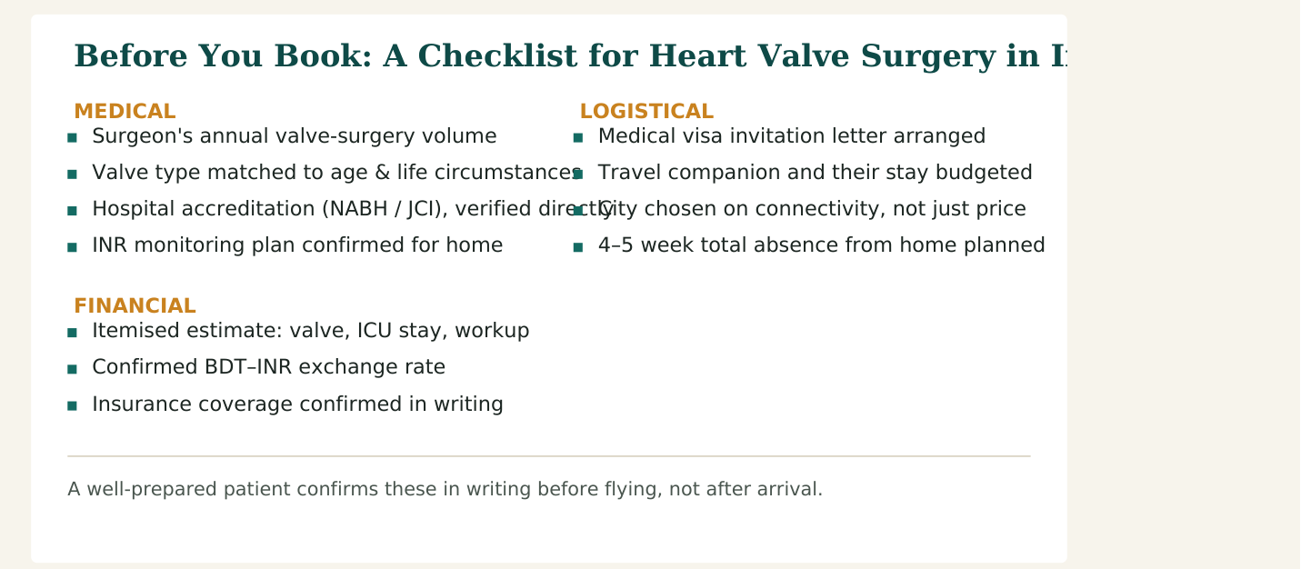 Figure 3 — Eight practical checks for heart valve replacement in India, grouped by medical, financial and logistical concerns, worth confirming before you travel