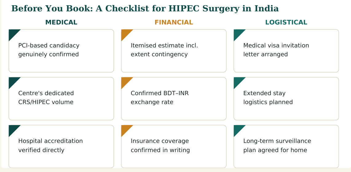 Figure 3 — Eight practical checks for HIPEC surgery in India, grouped by medical, financial and logistical concerns, worth confirming before you travel