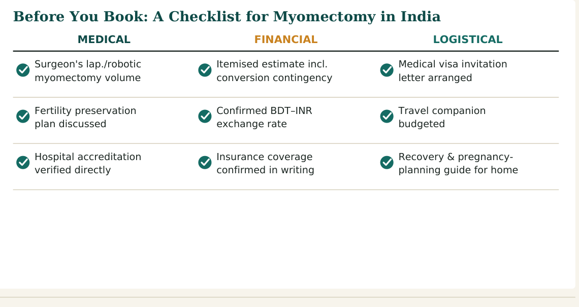 Figure 3 — Nine practical checks for myomectomy in India, grouped by medical, financial and logistical concerns, worth confirming before you travel