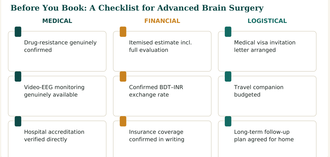 Figure 3 — Nine practical checks for advanced brain surgery in India, grouped by medical, financial and logistical concerns, worth confirming before you travel