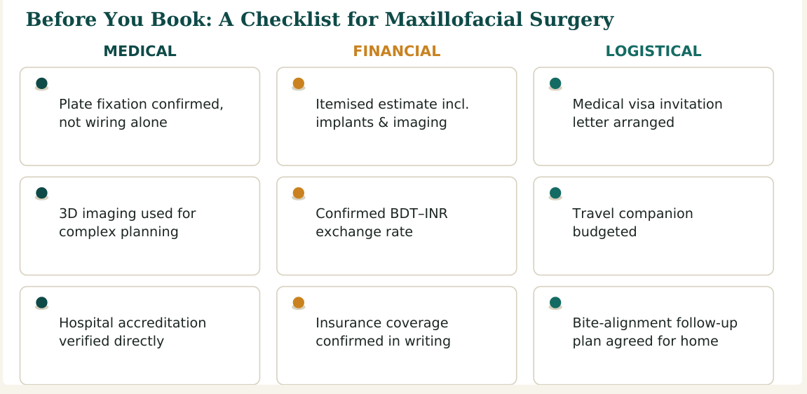 Figure 3 — Nine practical checks for oral and maxillofacial surgery in India, grouped by medical, financial and logistical concerns, worth confirming before you travel