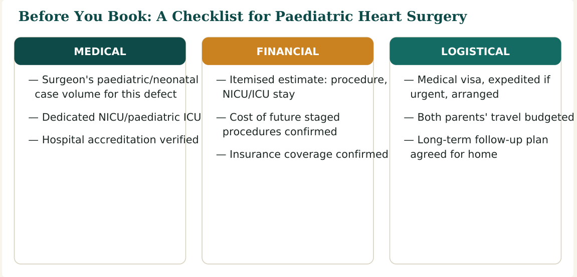 Figure 3 — Nine practical checks for paediatric heart surgery in India, grouped by medical, financial and logistical concerns, worth confirming before you travel