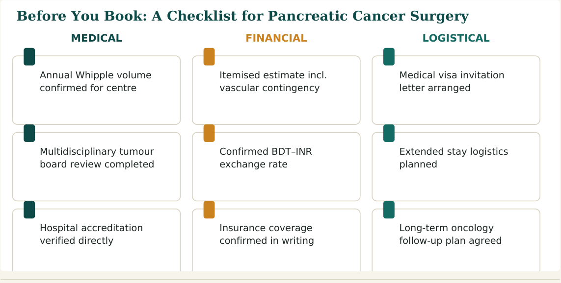 Figure 3 — Nine practical checks for pancreatic cancer surgery in India, grouped by medical, financial and logistical concerns, worth confirming before you travel