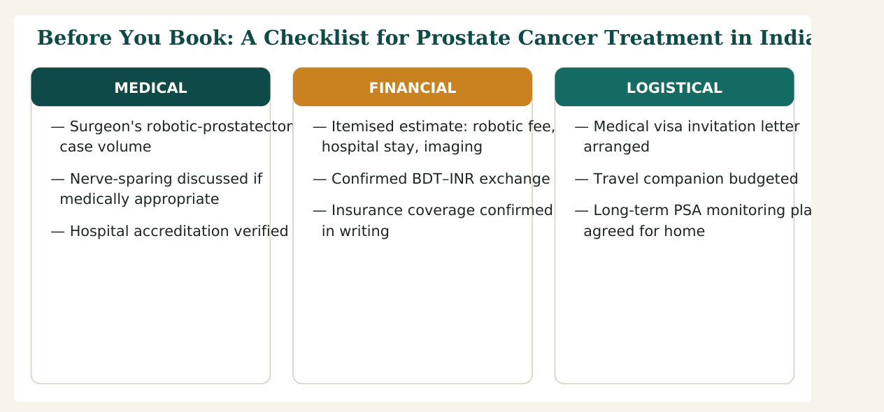 Figure 3 — Nine practical checks for prostate cancer treatment in India, grouped by medical, financial and logistical concerns, worth confirming before you travel