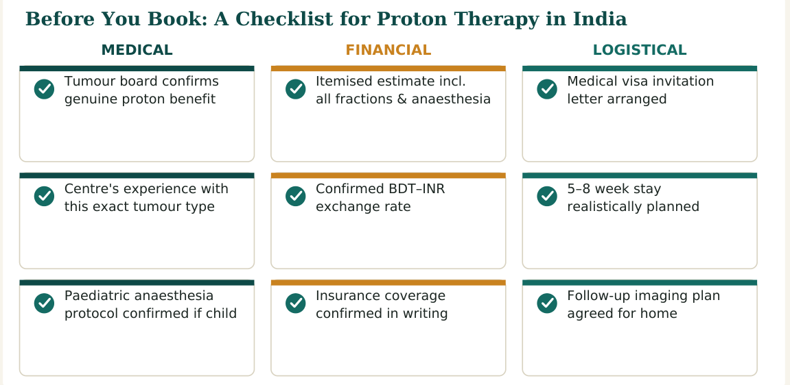 Figure 3 — Nine practical checks for proton therapy in India, grouped by medical, financial and logistical concerns, worth confirming before you travel