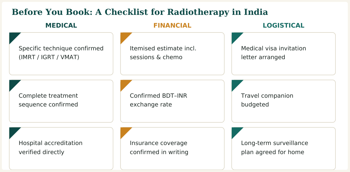 Figure 3 — Eight practical checks for radiotherapy in India, grouped by medical, financial and logistical concerns, worth confirming before you travel