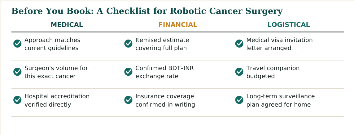 Figure 3 — Nine practical checks for robotic cancer surgery in India, grouped by medical, financial and logistical concerns, worth confirming before you travel