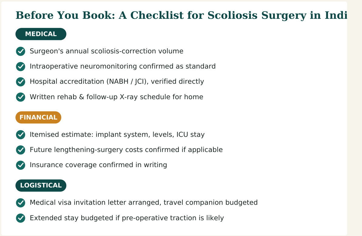 Figure 3 — Eight practical checks for scoliosis correction surgery in India, grouped by medical, financial and logistical concerns, worth confirming before you travel