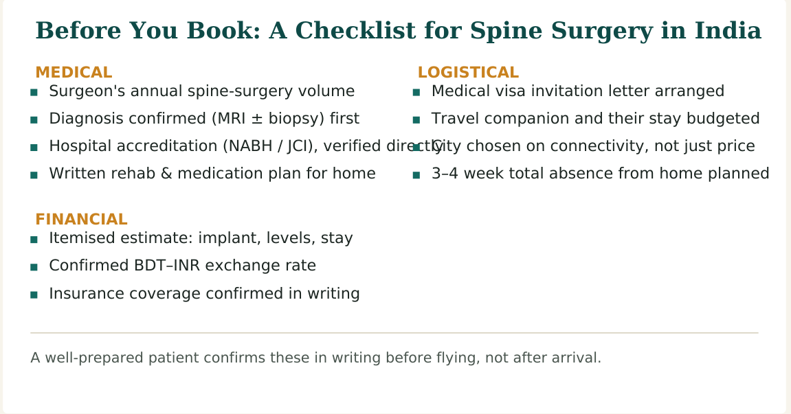 Figure 3 — Eight practical checks for spine surgery in India, grouped by medical, financial and logistical concerns, worth confirming before you travel