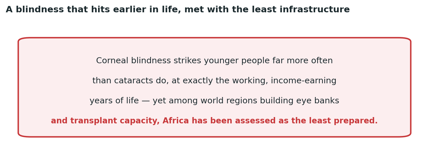 Chart: A blindness with a genuinely higher lifetime impact, met with some of the least developed treatment infrastructure in the world