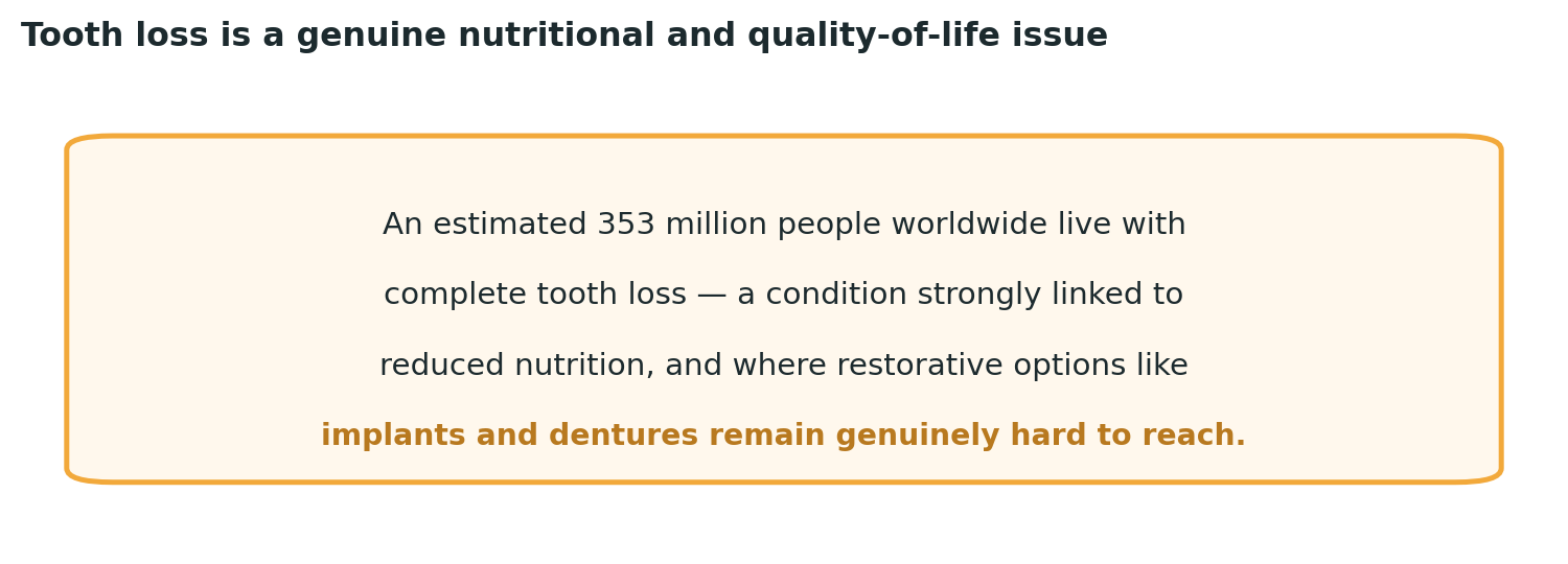 Chart: Missing teeth are not simply a cosmetic issue; they carry real, compounding consequences for nutrition and quality of life