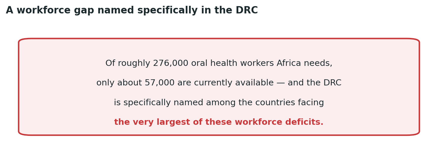 Chart: A workforce gap this series has documented repeatedly across specialties, and oral health is no exception