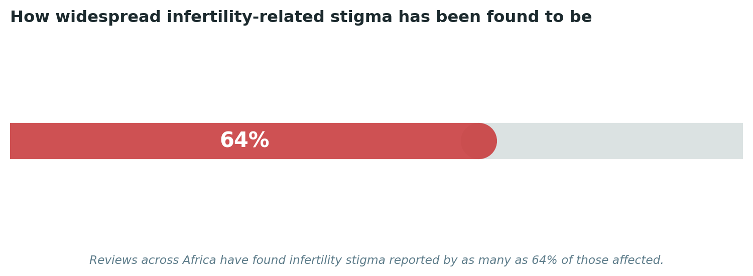 Chart: A genuinely widespread social burden, layered on top of the medical one